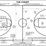 how to set up basketball court
